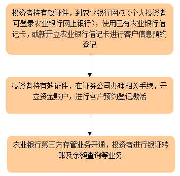存管是什么工作崗位_什么是存管_存管是什么意思