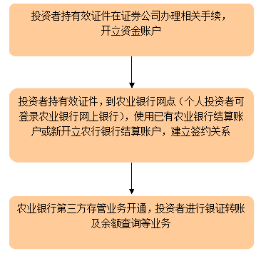 存管是什么工作崗位_什么是存管_存管是什么意思