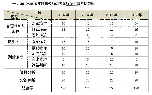 甘肅省公務(wù)員考試解讀智能杯：洞悉考題，把握重點(diǎn)